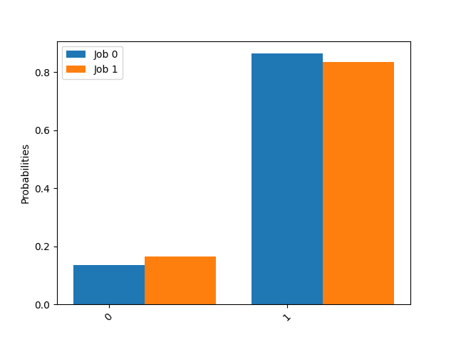 plot_counts