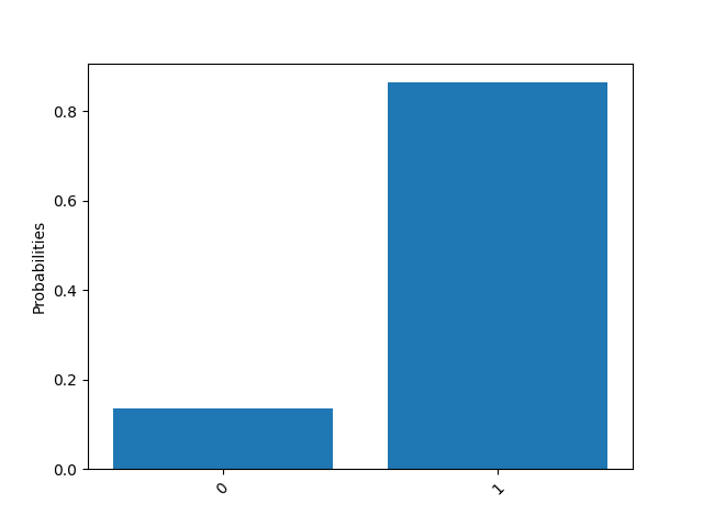 plot_counts